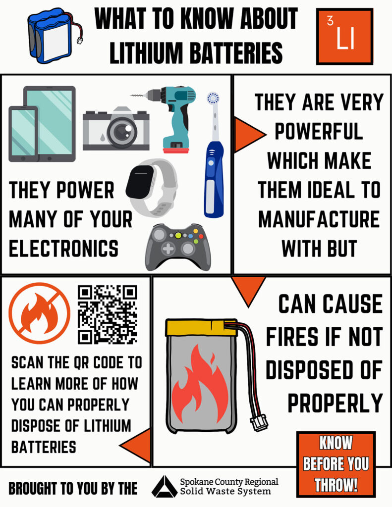 What to know about lithium batteries